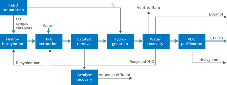PDO schematic
