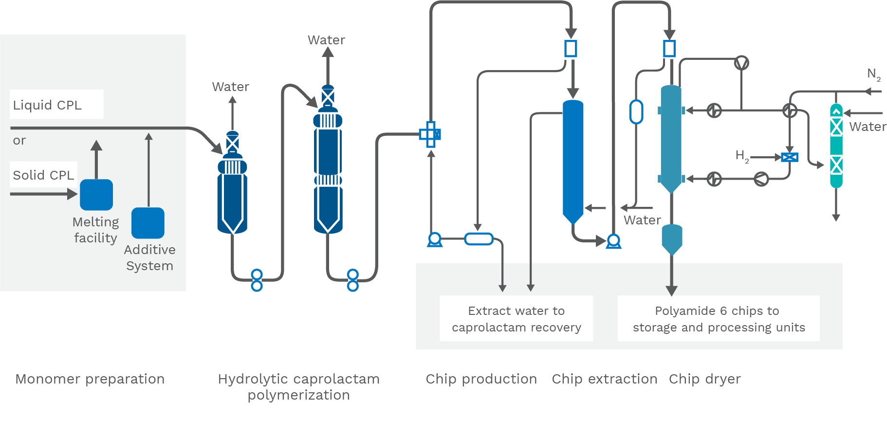 PA6 flow chart